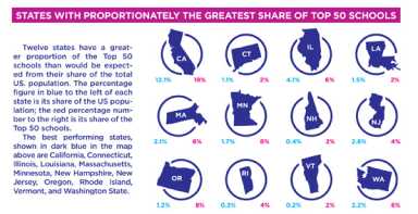 Top-50-top-12-states-IS