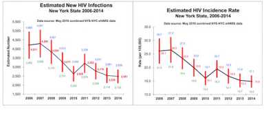 OSBORNE-cuomo-hiv-copy